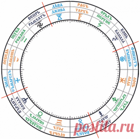 Обереговая цифра жизни