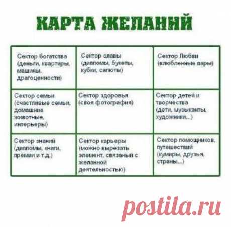 Наверняка вы слышали о «волшебной» карте желаний. Это целый коллаж ваших целей, планов, многочисленных «хочу», это история вашей жизни. Будущей жизни.

Вы уже готовы к красивой жизни? Тогда начинаем составлять карту желаний! Первый и второй лунные дни отлично подходят для этого!

Возьмите бумагу или даже лист ватмана. Разделите лист на 9 равных частей.

А теперь вооружайтесь ножницами, журналами, цветными карандашами, красками и фотографиями! В каждом секторе вклеивайте вы...