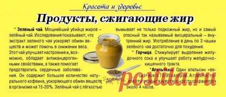 Продукты сжигающие жир