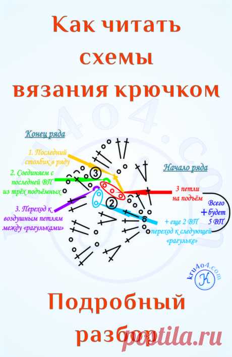 Учимся читать схемы вязания классическим крючком Пошаговый разбор схемы вязания прихватки 50+ фото