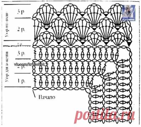 Схемы кокеток крючком