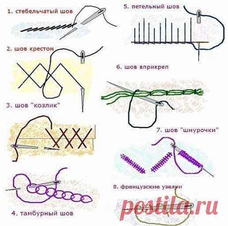 Варианты швов.