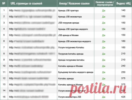 SEO,Продвижение сайта,Раскрутка-Поднять ТИЦ