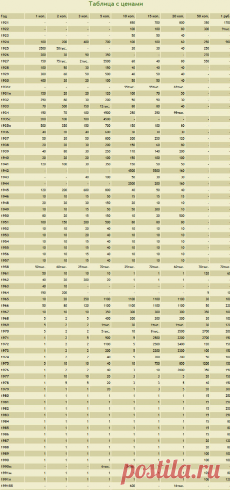 Сколько стоят монеты СССР | Д-бомж