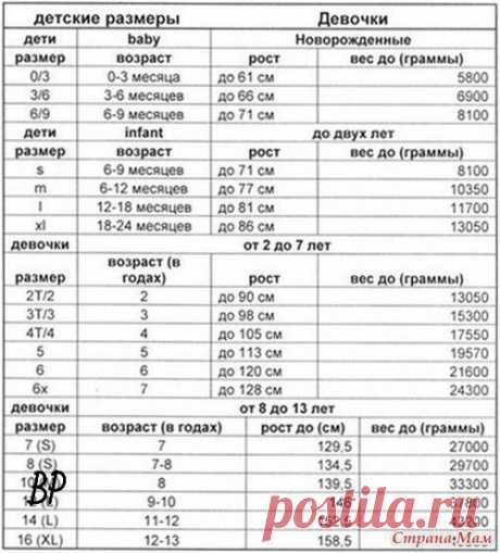 ТАБЛИЦА РОСТА, ОКРУЖНОСТЬ ГОЛОВЫ, ГРУДИ И РАЗМЕР СТОПЫ РЕБЁНКА | Журнал Вдохновение Рукодельницы