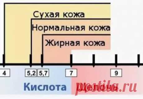 Почему сода вытягивает жировик — разбираем принципы | Лечение в Домашних Условиях