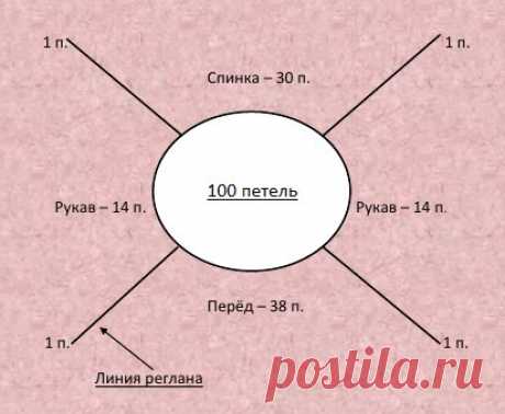 Секреты вязания реглана сверху вниз. | Все вяжут.сом/Everyone knits.com | Яндекс Дзен