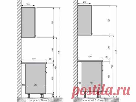 Стандартные размеры кухонной мебели: высота, ширина и глубина кухонного гарнитура