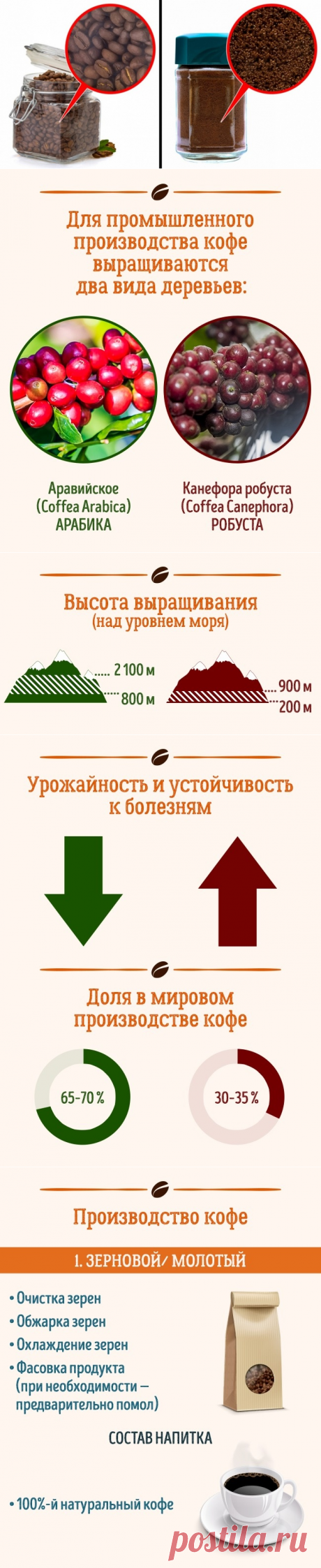 Веские причины пересмотреть свой взгляд на кофе -