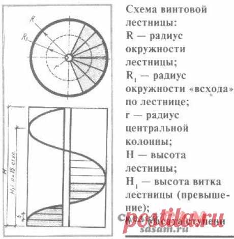 Расчет винтовой лестницы