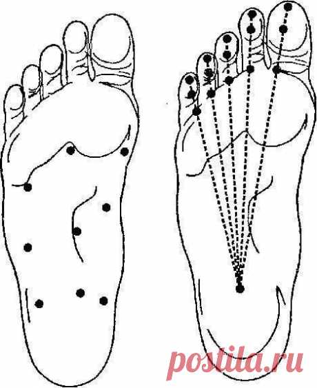 Китайский массаж стоп "Цзинло" от 100 болезней — Полезные советы