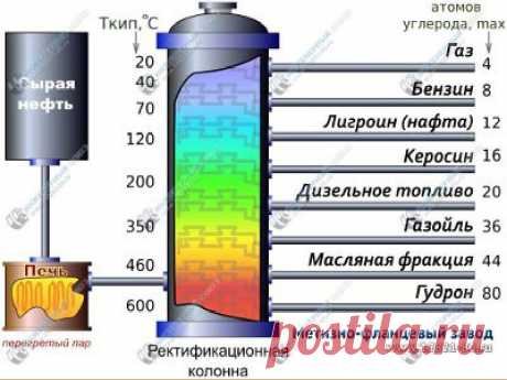 Вариант переработки когда из нефти получают в основном моторные и котельные топлива называется 84 фото