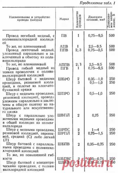 Прокладка и ремонт внутренней электропроводки - Для умелых рук