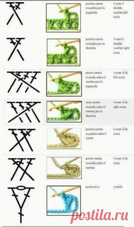 Как читать схемы для вязания крючком (Уроки и МК по ВЯЗАНИЮ) — Журнал Вдохновение Рукодельницы