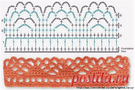 обвязка крючком края изделия схемы: 2 тыс изображений найдено в Яндекс.Картинках