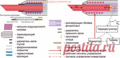 Паяльник своими руками: прямого нагрева, импульсный, индукционный