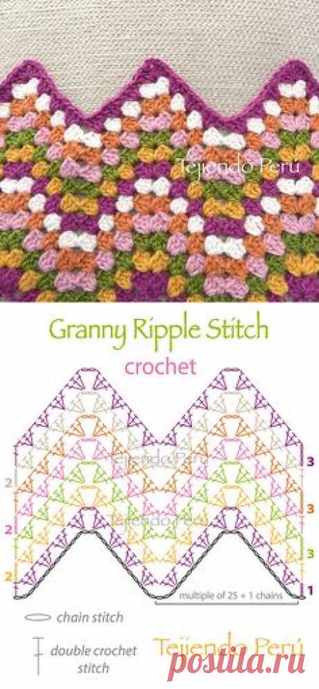 Crochet: granny ripple stitch diagram or pattern!