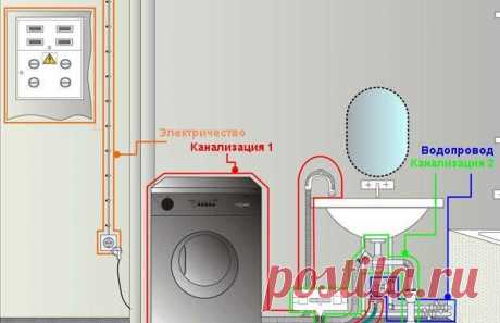 Как подключить стиральную машинку-автомат в сельской местности без водопровода