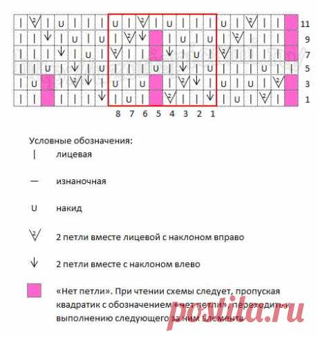 Ажурный узор спицами для летних вещей, схема узора - Самые красивые узоры спицами