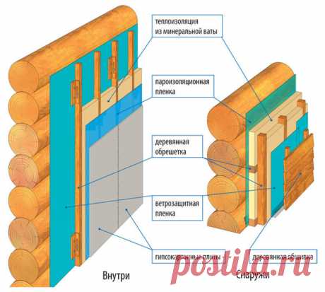 Чем утеплить деревянный дом снаружи | Идеальный огород | Яндекс Дзен