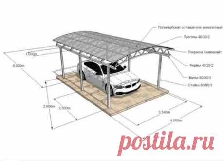 Навес для автомобиля. Навес для автомобиля. Сохраните, может кому пригодится ...