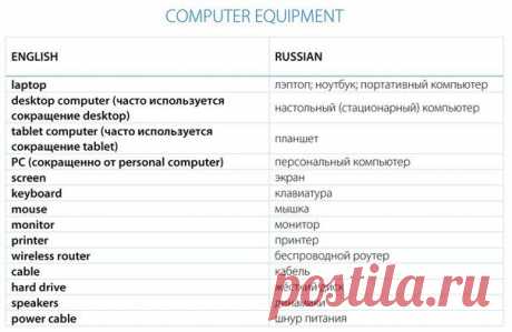 Полезные слова, которые могут понадобитером. / Неформальный Английский