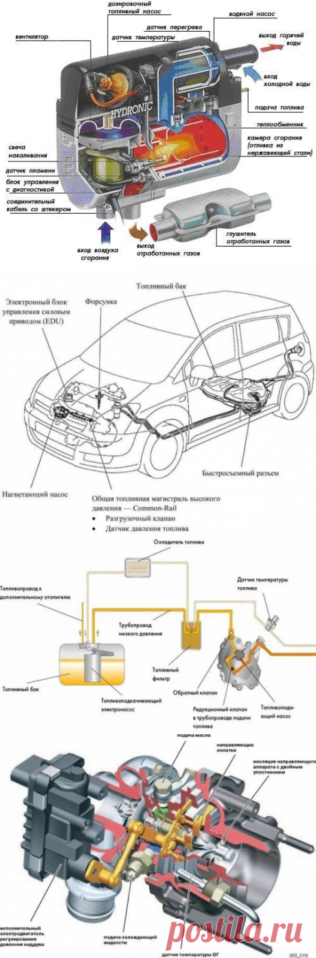 Топливная система автомобиля - ликбез