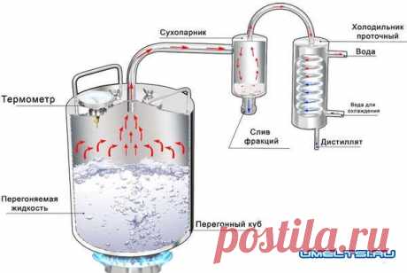Делаем Самогонный Аппарат Своими Руками Чертежи Рецепты