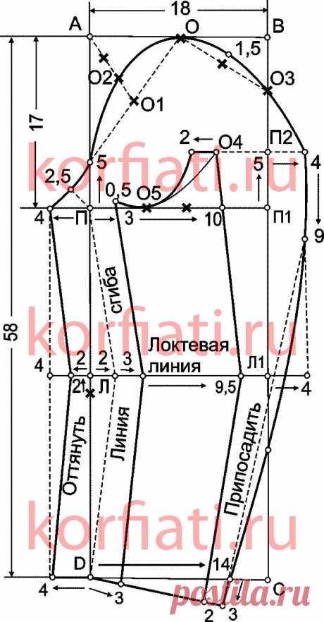 Двухшовный рукав для пиджака и пальто - выкройка от Анастасии Корфиати
