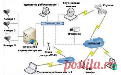 Скрытое видеонаблюдение с помощью веб камеры