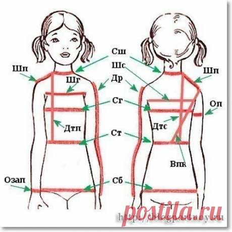 Измерения детской фигуры

Снятие мерок ответственный момент. Для того, чтобы наши измерения были максимально точными, ребенок во время измерения должен быть одет в легкую тонкую одежду, стоять ровно, не напрягаясь, сохраняя свою естественную осанку. Для фиксации линии талии повяжем резинку.

Р — рост — мерка снимается от верхушечной части головы до основания стопы или до пола (если измеряемый ребенок стоит без обуви).
Сш — полуобхват шеи — сантиметровую ленту располагаем с...