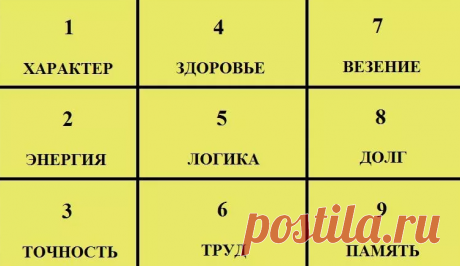 Как узнать характер человека по дате рождения с помощью квадрата пифагора Эти нехитрые вычисления помогут вам раскрыть характер человека. Для этого нужно узнать...