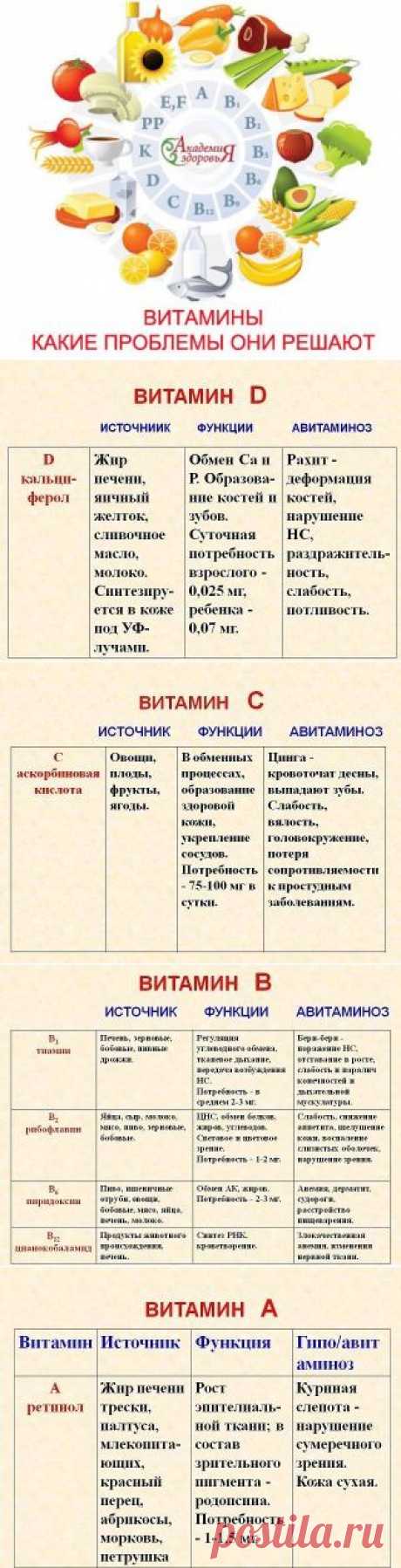 ВИТАМИНЫ. КАКИЕ ПРОБЛЕМЫ ОНИ РЕШАЮТ