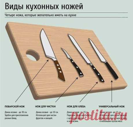 Кухонные ножи на заметку | Страна Полезных Советов