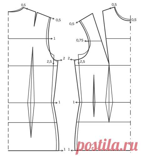 Французский метод построения выкройки-основы платья