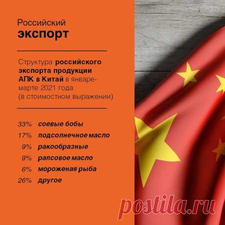 В первом квартале 2021 года российский агроэкспорт в Китай вырос в полтора раза до $1,09 млрд