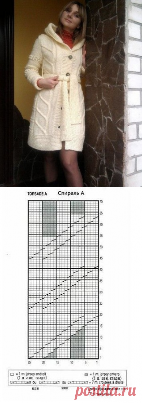 Стильное пальто спицами со схемой. Теплый кардиган с капюшоном спицами |