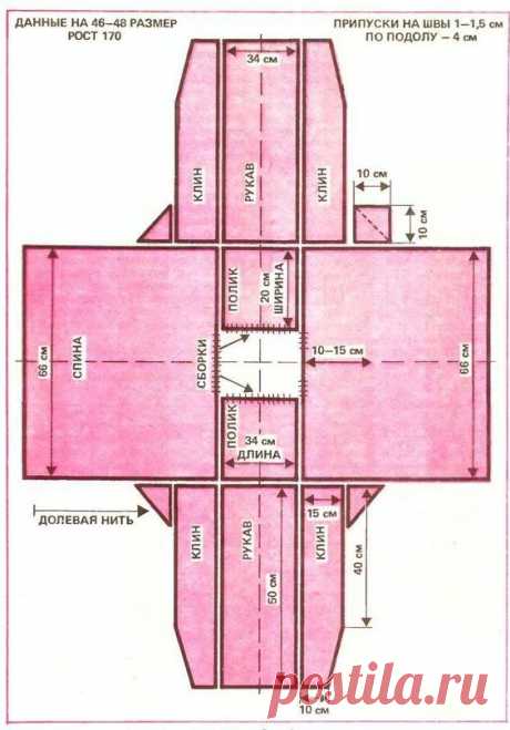 (2) Pinterest: инструмент для поиска и хранения интересных идей