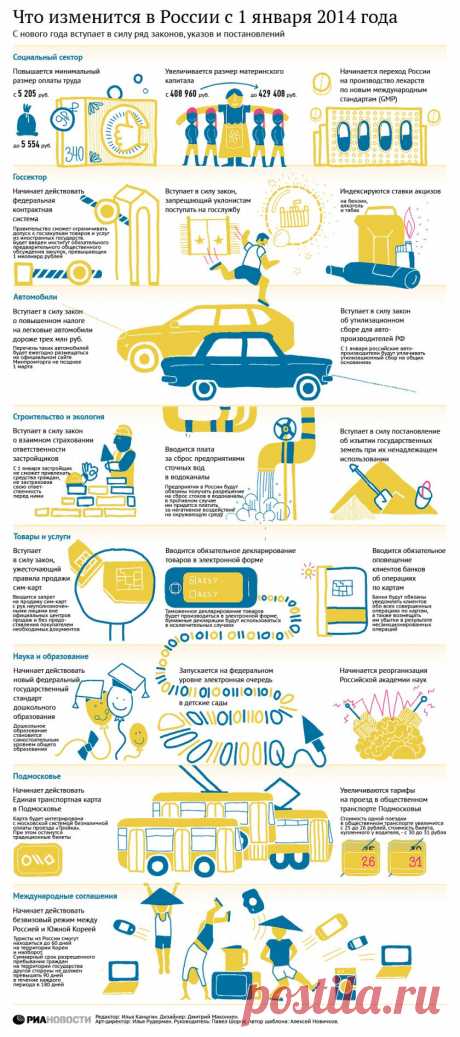 Что изменится в России с 1 января 2014 года.