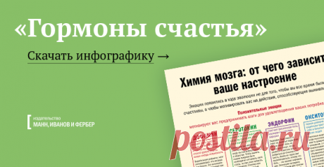 Гормоны счастья придуманы не для того, чтобы мы все время чувствовали эйфорию. Они выполняют важную функцию: сообщают, что для нас хорошо, а что не очень. Познакомившись с ними поближе, вы поймете, почему иногда настроение неожиданно портится и как радоваться жизни каждый день. По собственному желанию. Все инфографики МИФа вы найдете здесь → mif.to/iyhM8