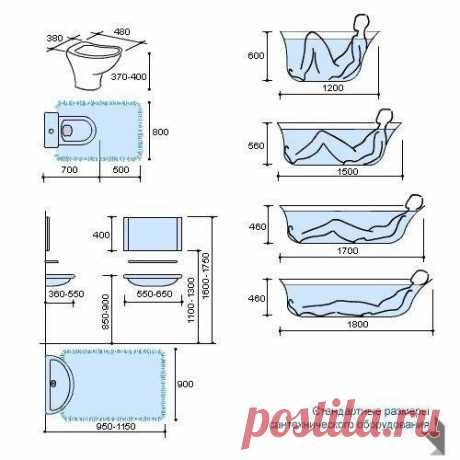Шпаргалка по планировке санузла, с учетом эргономических норм