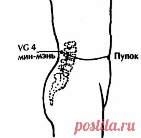 (4) Уданская школа тайцзицюань Врата Дракона