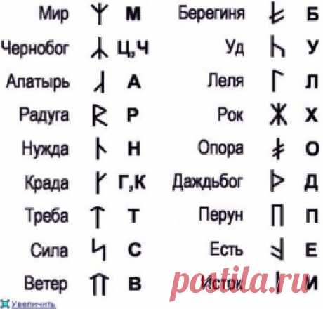 Рунический алфавит Славяно-Арийцев.
