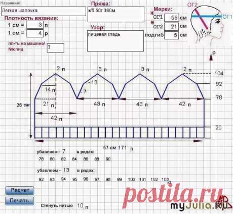 Схема расчета для вязания шапок