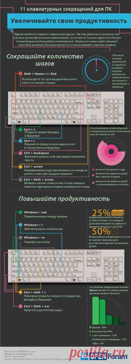 11 полезных клавиатурных сокращений для Windows.