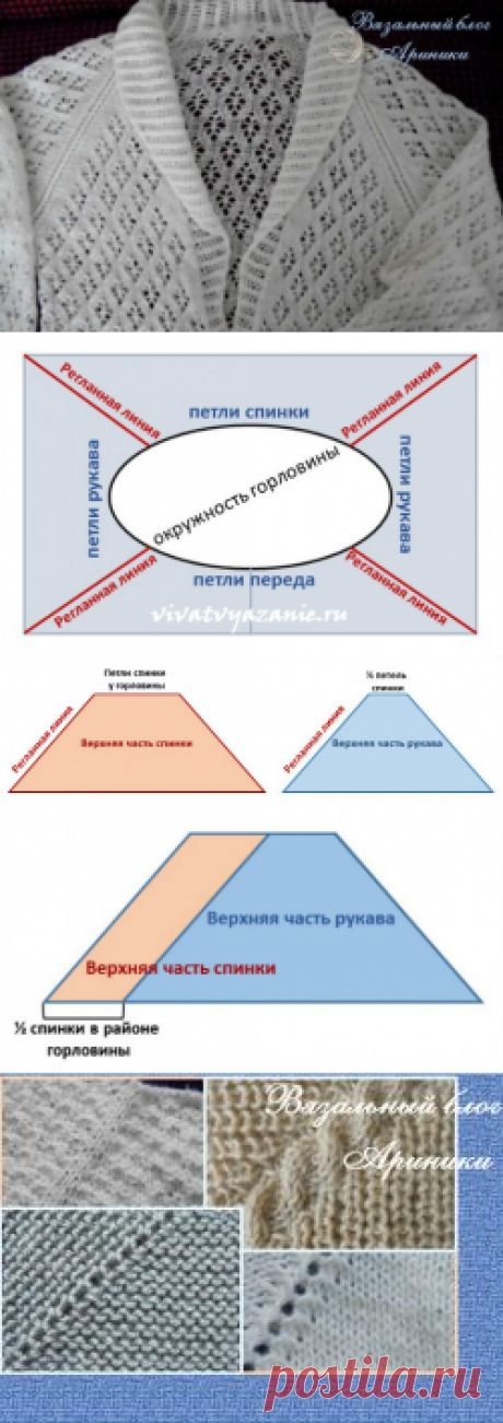 Как рассчитать петли для реглана: вязание сверху от горловины