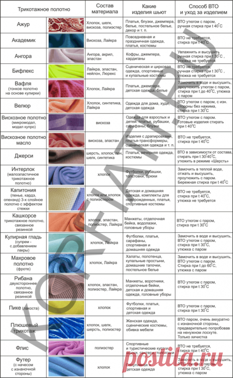 Как шить трикотаж - советы от Анастасии Корфиати