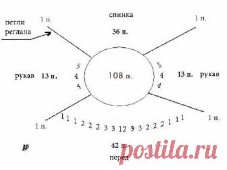 Учимся распределять петли для вязания реглана сверху вниз