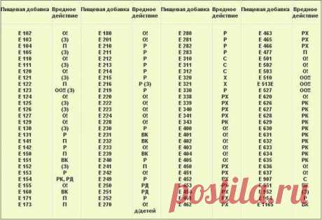 Можете распечатать и брать с собой в магазин! | Поваренный сайт