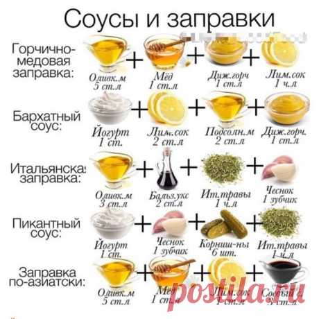 Вкусные соусы и заправки